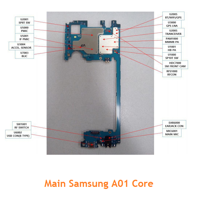 Main Samsung A01 Core