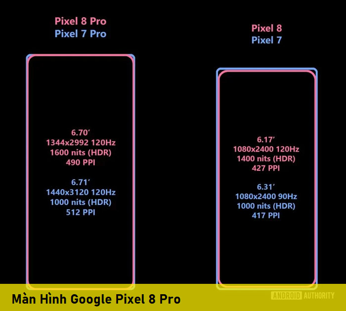 Màn hình điện thoại Google Pixel 8 pRO
