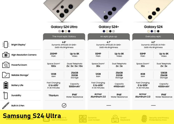 Sửa Samsung S24 Ultra