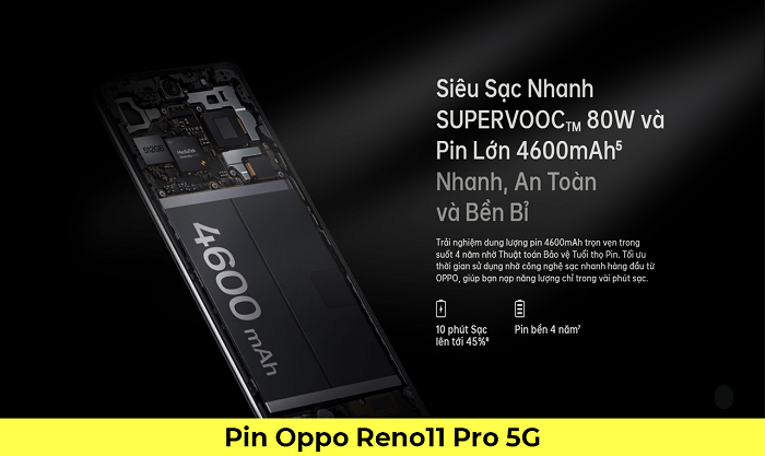 Pin Oppo Reno11 Pro 5G