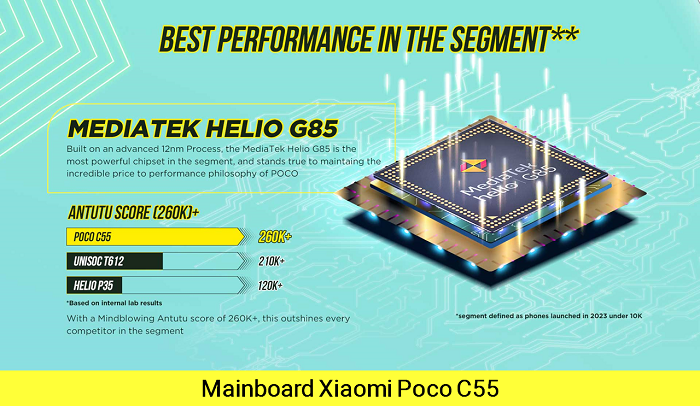 Mainboard Xiaomi Poco C55