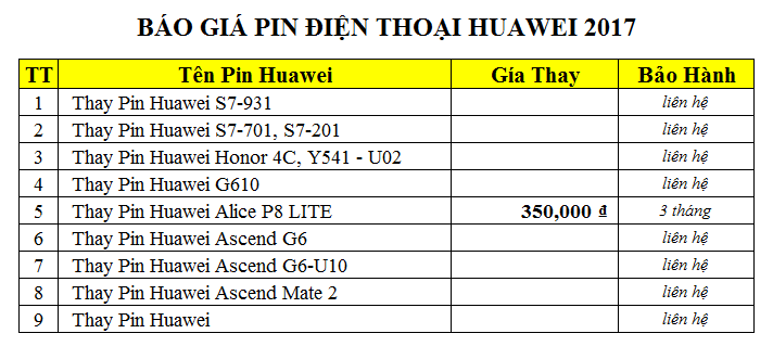 Bao Gia Pin Huawei