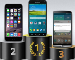 Hãng điện thoại LG lọt vào top 3